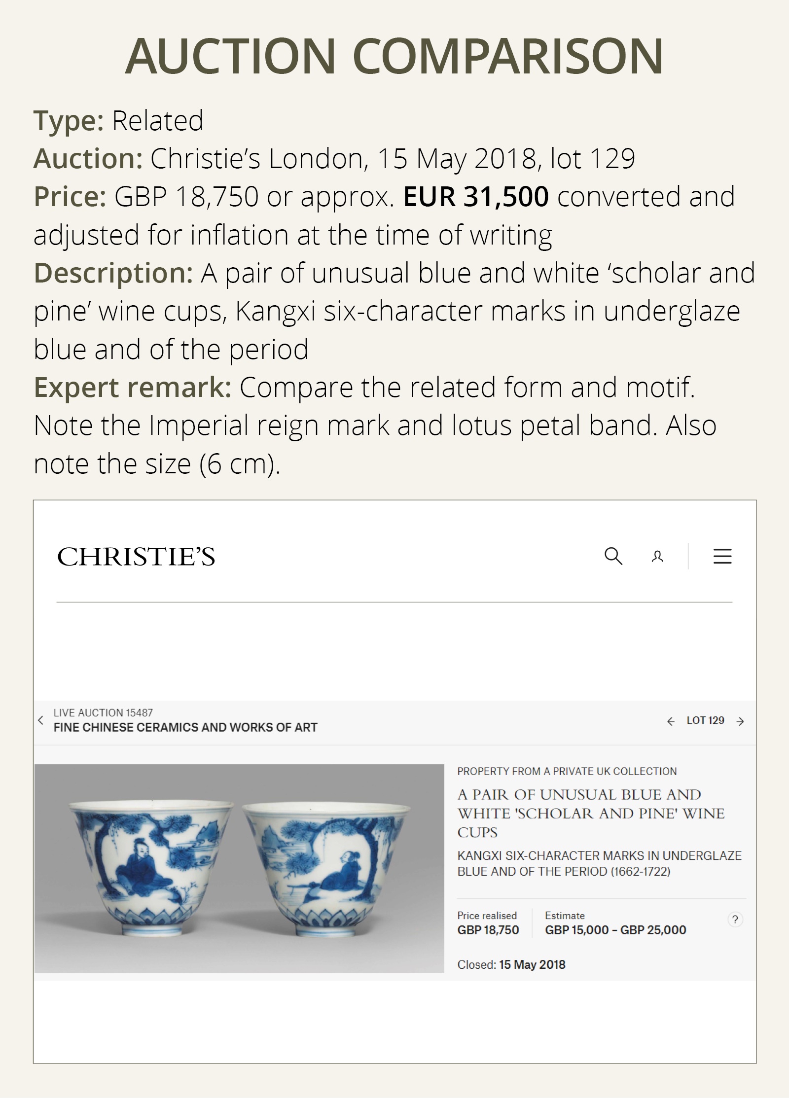 Lot1054 A SET OF FIVE BLUE AND WHITE ‘SCHOLAR AND PINE’ CUPS, QING DYNASTY(1644-1912)